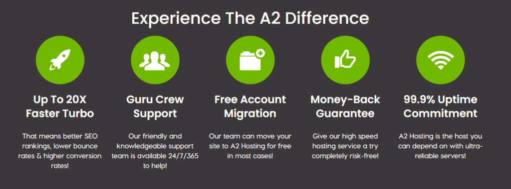 A2 web hosting reviews