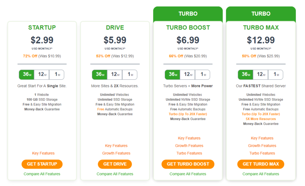 A2 web hosting reviews